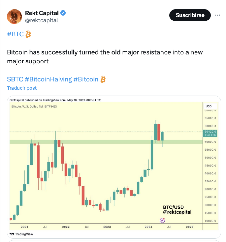 Precio Histórico de Bitcoin. 